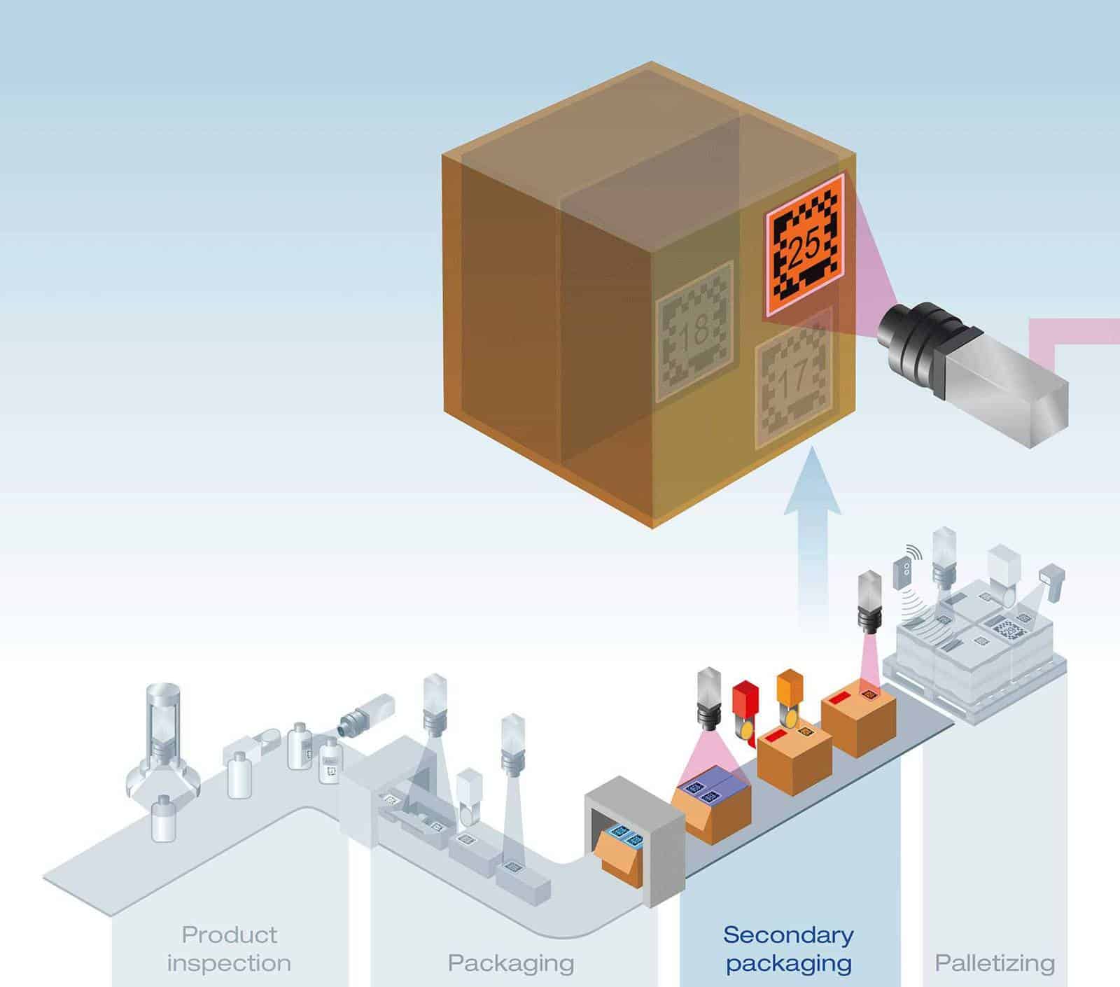 Track en Trace packaging